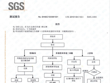 SGS測試報告4